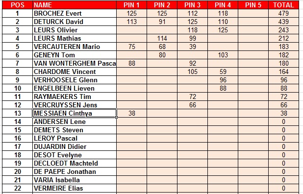 ranking pils 19-10-2016.jpg