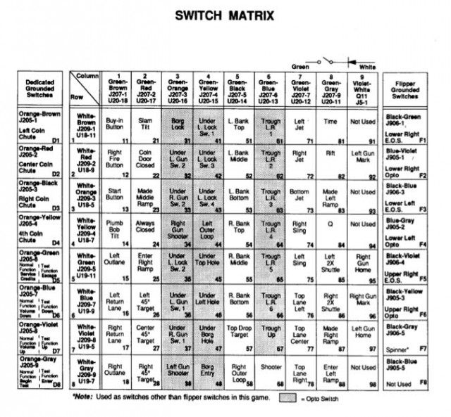 sttng switchmatrix.jpg